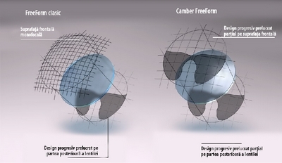 Lentile progresive Multi Base by Camber